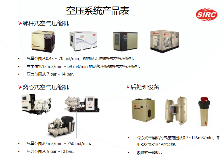哪種牌子的螺桿式空壓機好