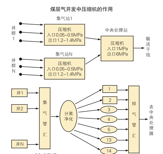 螺桿式空壓機(jī)40立方