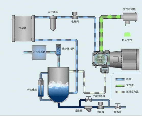 英格索蘭永磁變頻空壓機