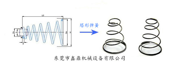 塔形彈簧（示意圖）