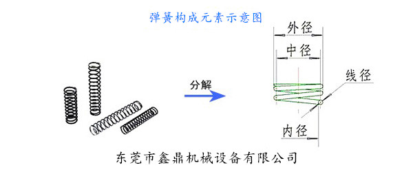 彈簧構(gòu)成元素示意圖