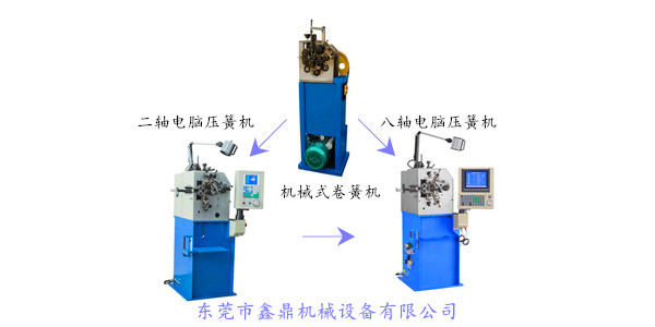 機械式卷簧機的發(fā)展歷程