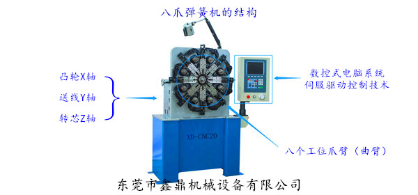 八爪彈簧機(jī)的結(jié)構(gòu)