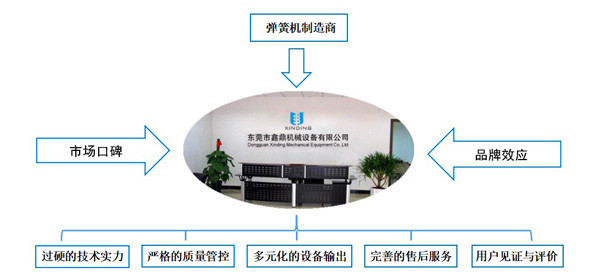 東莞市鑫鼎機(jī)械設(shè)備有限公司