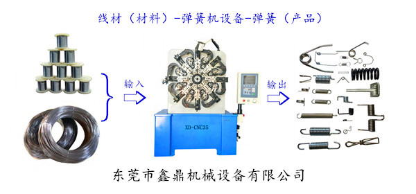 線材（材料）-彈簧機(jī)設(shè)備-彈簧（產(chǎn)品）