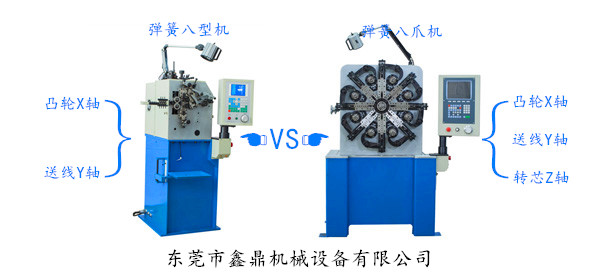 彈簧八型機與彈簧八爪機的區(qū)別