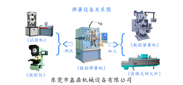 彈簧設備